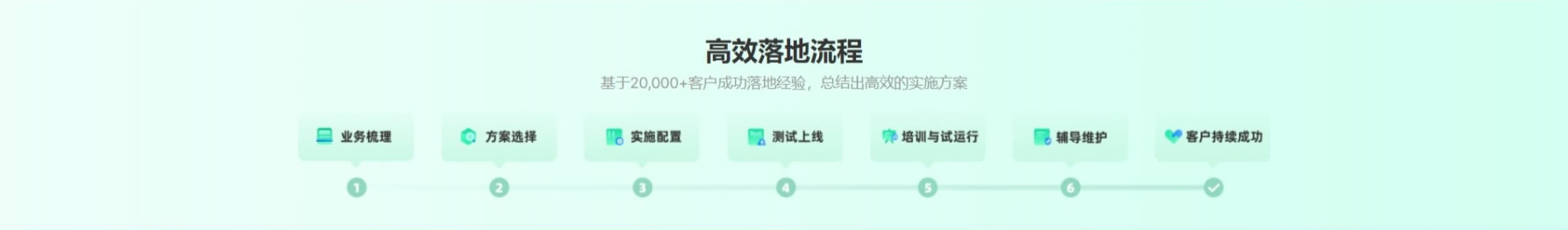 &#24320;&#20113;&#40;&#20013;&#22269;&#41;&#75;&#97;&#105;&#121;&#117;&#110;